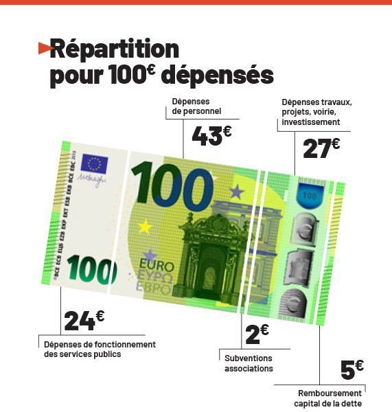 100 EUROS DEPENSES