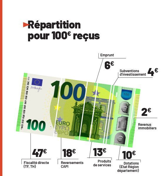 100 EUROS RECUS